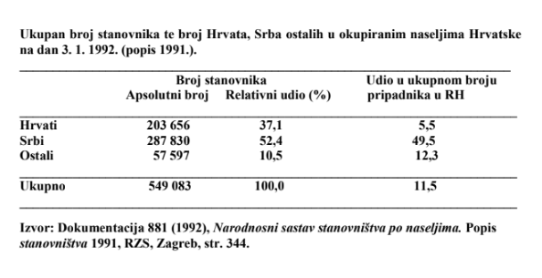 popis 1991.